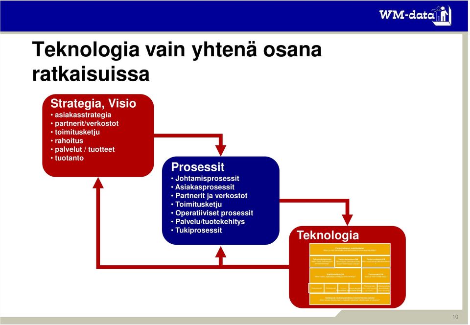 tehokkaasti käyttäjille? Työryhmäohjelmistot Miten hallita (toimisto)työn perusprosesseja?