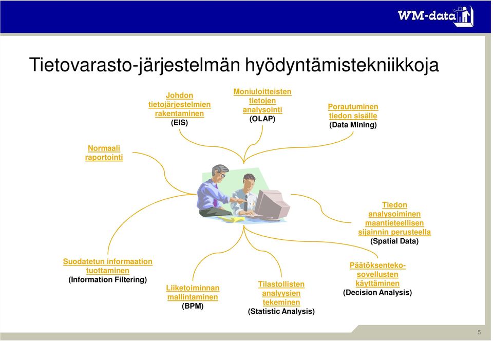 sijainnin perusteella (Spatial Data) Suodatetun informaation tuottaminen (Information Filtering) Liiketoiminnan