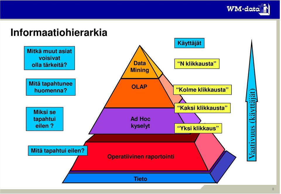 Miksi se tapahtui eilen? Mitä tapahtui eilen?