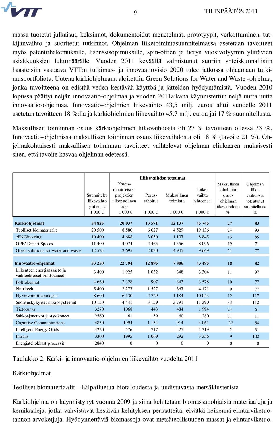 Vuoden 2011 keväällä valmistunut suuriin yhteiskunnallisiin haasteisiin vastaava VTT:n tutkimus- ja innovaatiovisio 2020 tulee jatkossa ohjaamaan tutkimusportfoliota.