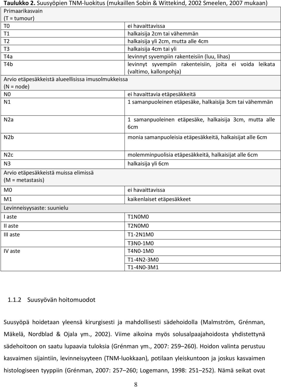 T3 halkaisija 4cm tai yli T4a T4b levinnyt syvempiin rakenteisiin (luu, lihas) levinnyt syvempiin rakenteisiin, joita ei voida leikata (valtimo, kallonpohja) Arvio etäpesäkkeistä alueellisissa