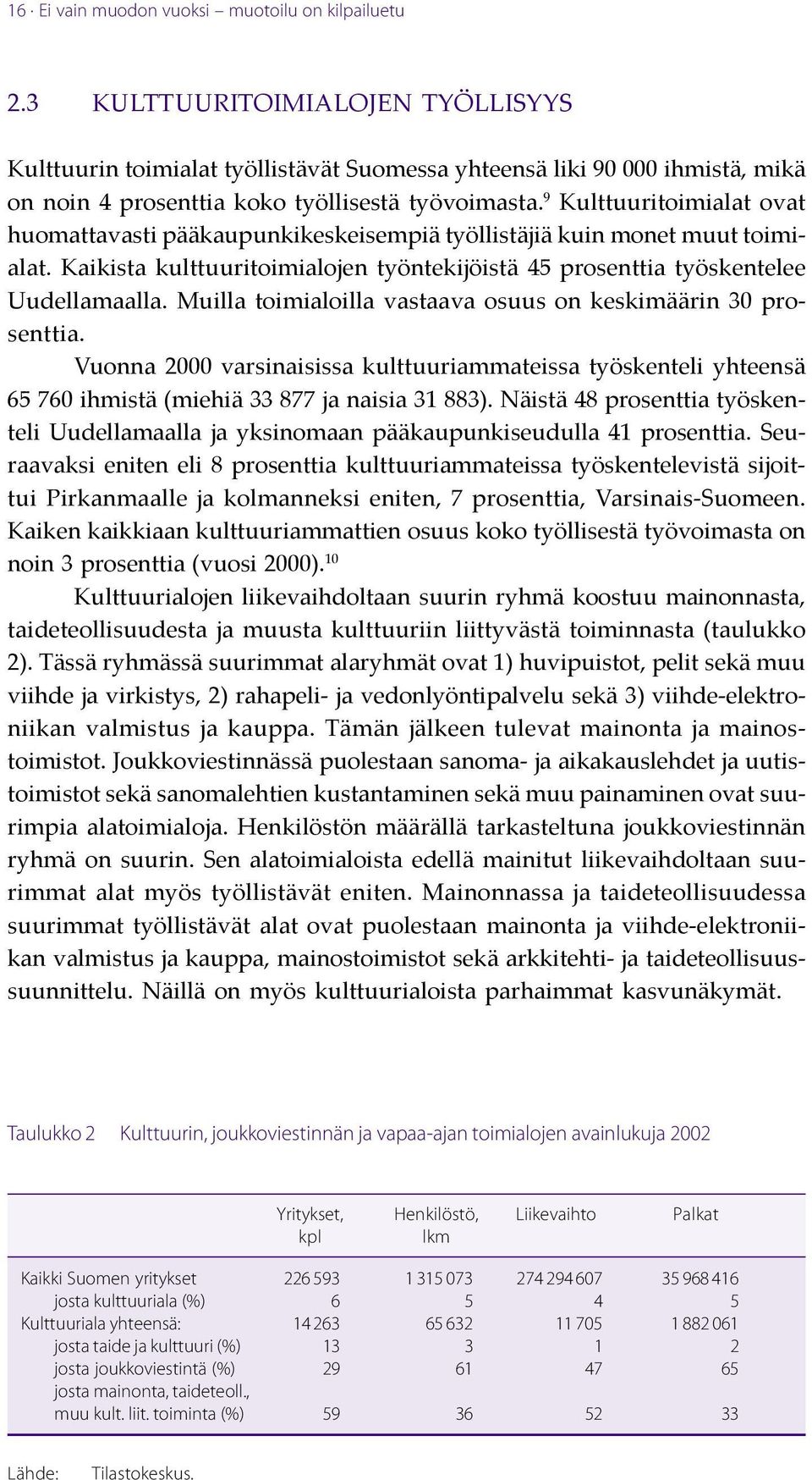 9 Kulttuuritoimialat ovat huomattavasti pääkaupunkikeskeisempiä työllistäjiä kuin monet muut toimialat. Kaikista kulttuuritoimialojen työntekijöistä 45 prosenttia työskentelee Uudellamaalla.