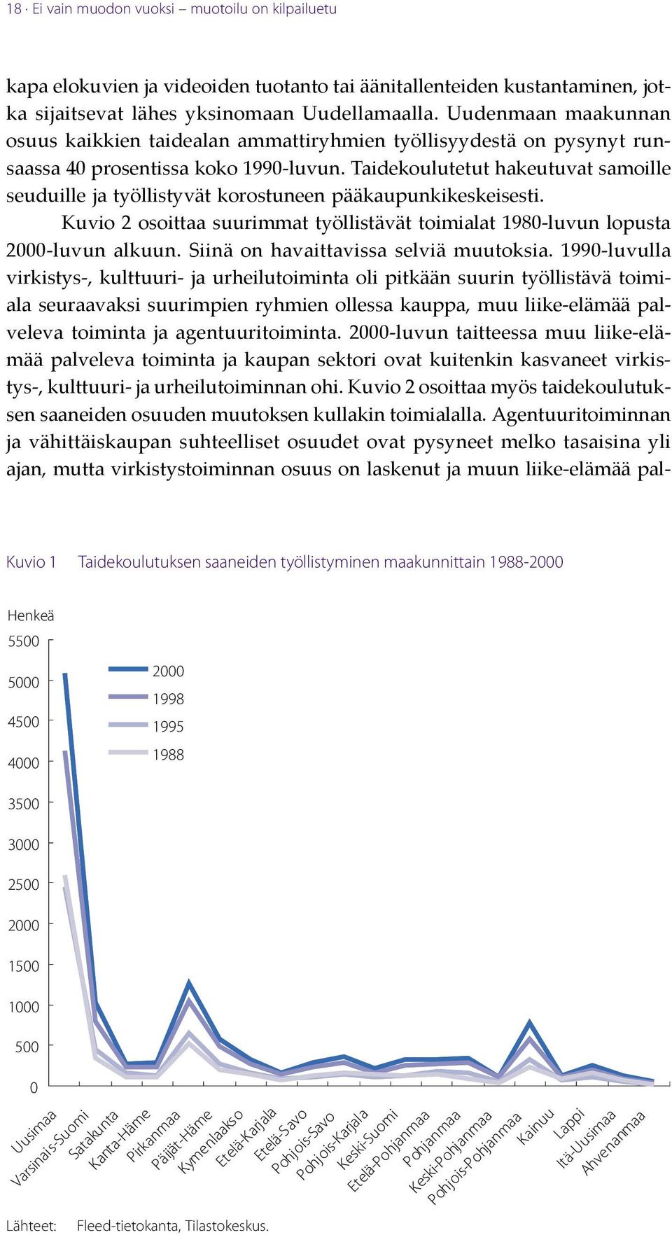 Taidekoulutetut hakeutuvat samoille seuduille ja työllistyvät korostuneen pääkaupunkikeskeisesti. Kuvio 2 osoittaa suurimmat työllistävät toimialat 1980-luvun lopusta 2000-luvun alkuun.