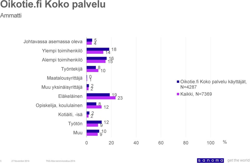 yksinäisyrittäjä Eläkeläinen Opiskelija, koululainen