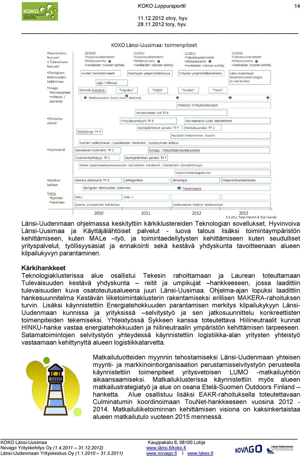 Kärkihankkeet Teknologiaklusterissa alue osallistui Tekesin rahoittamaan ja Laurean toteuttamaan Tulevaisuuden kestävä yhdyskunta reitit ja umpikujat hankkeeseen, jossa laadittiin tulevaisuuden kuva