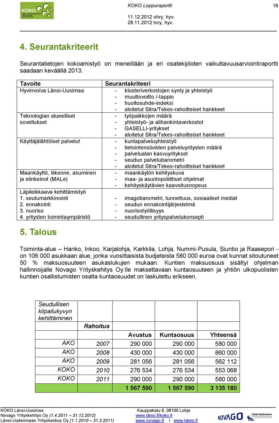 alueelliset sovellukset 5.