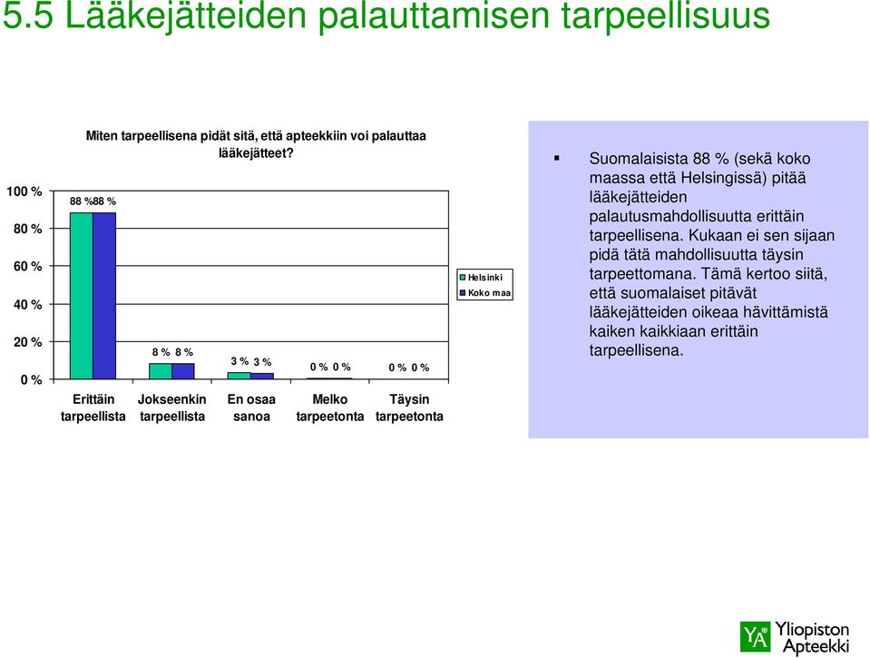 88 % 88 % Erittäin tarpeellista 8 % 8 % Jokseenkin tarpeellista 3 % 3 % En osaa sanoa 0 % 0 % 0 % 0 % Melko tarpeetonta Täysin tarpeetonta