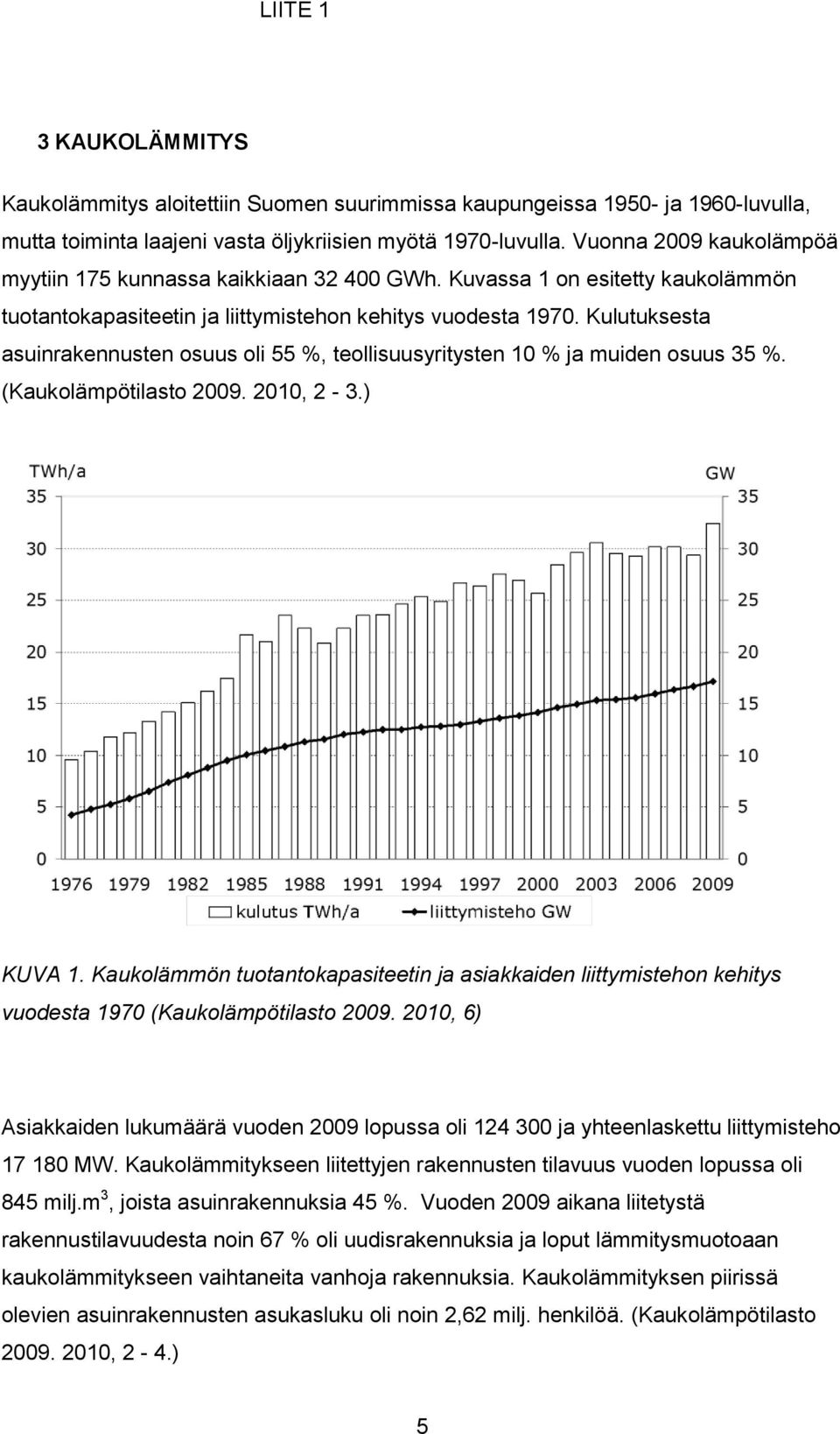 Kulutuksesta asuinrakennusten osuus oli 55 %, teollisuusyritysten 10 % ja muiden osuus 35 %. (Kaukolämpötilasto 2009. 2010, 2-3.) KUVA 1.