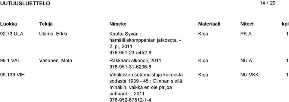VAL Valtonen, Mato Rakkaani alkoholi, 0 978-95-3-636-8 99.