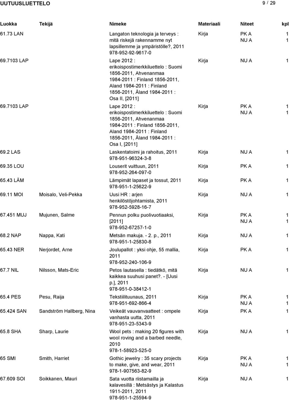 703 LAP Lape 0 : erikoispostimerkkiluettelo : Suomi 856-0, Ahvenanmaa 984-0 : Finland 856-0, Aland 984-0 : Finland 856-0, Åland 984-0 : Osa I, [0] 69.