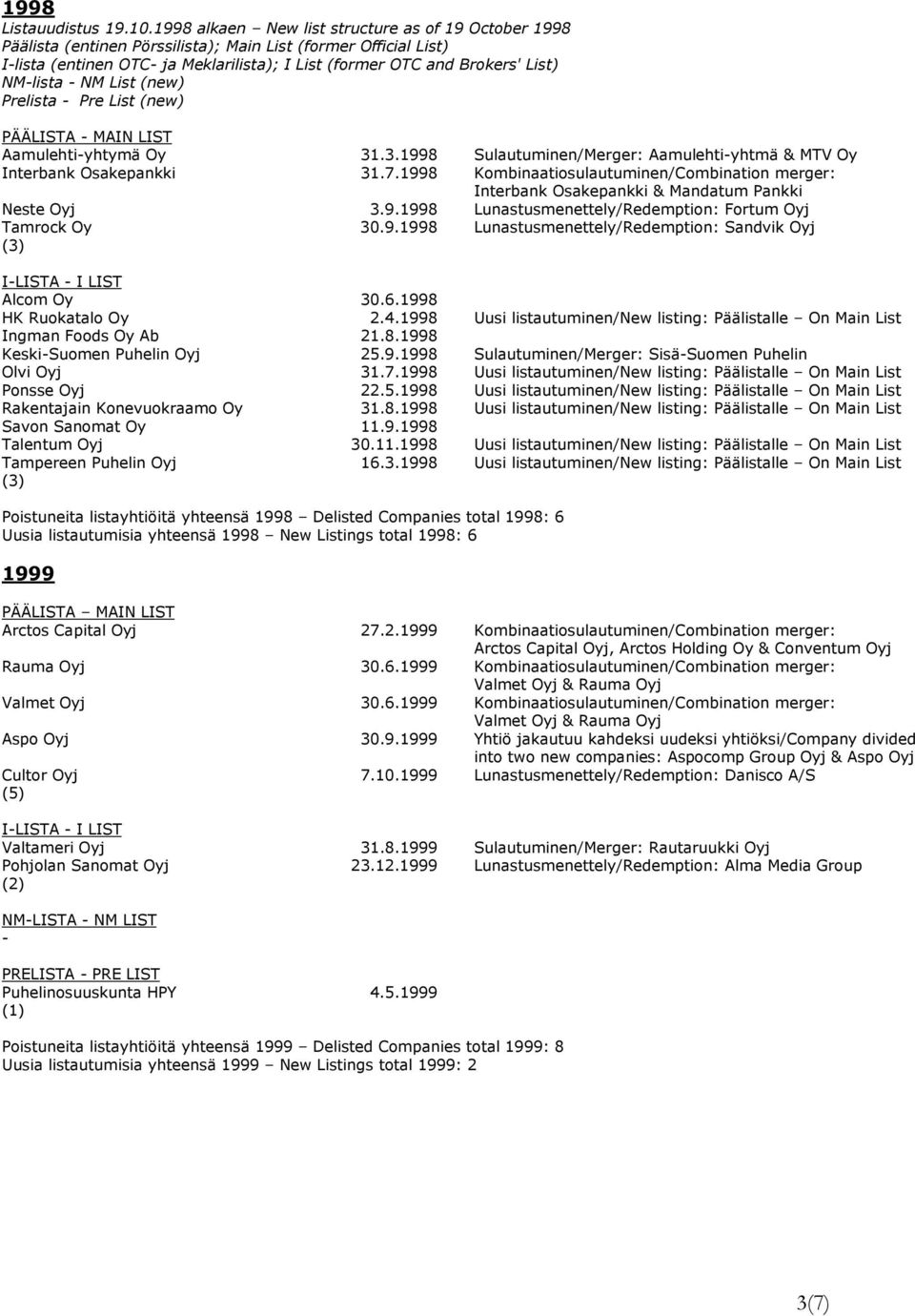 NMlista NM List (new) Prelista Pre List (new) PÄÄLISTA MAIN LIST Aamulehtiyhtymä Oy 31.3.1998 Sulautuminen/Merger: Aamulehtiyhtmä & MTV Oy Interbank Osakepankki 31.7.