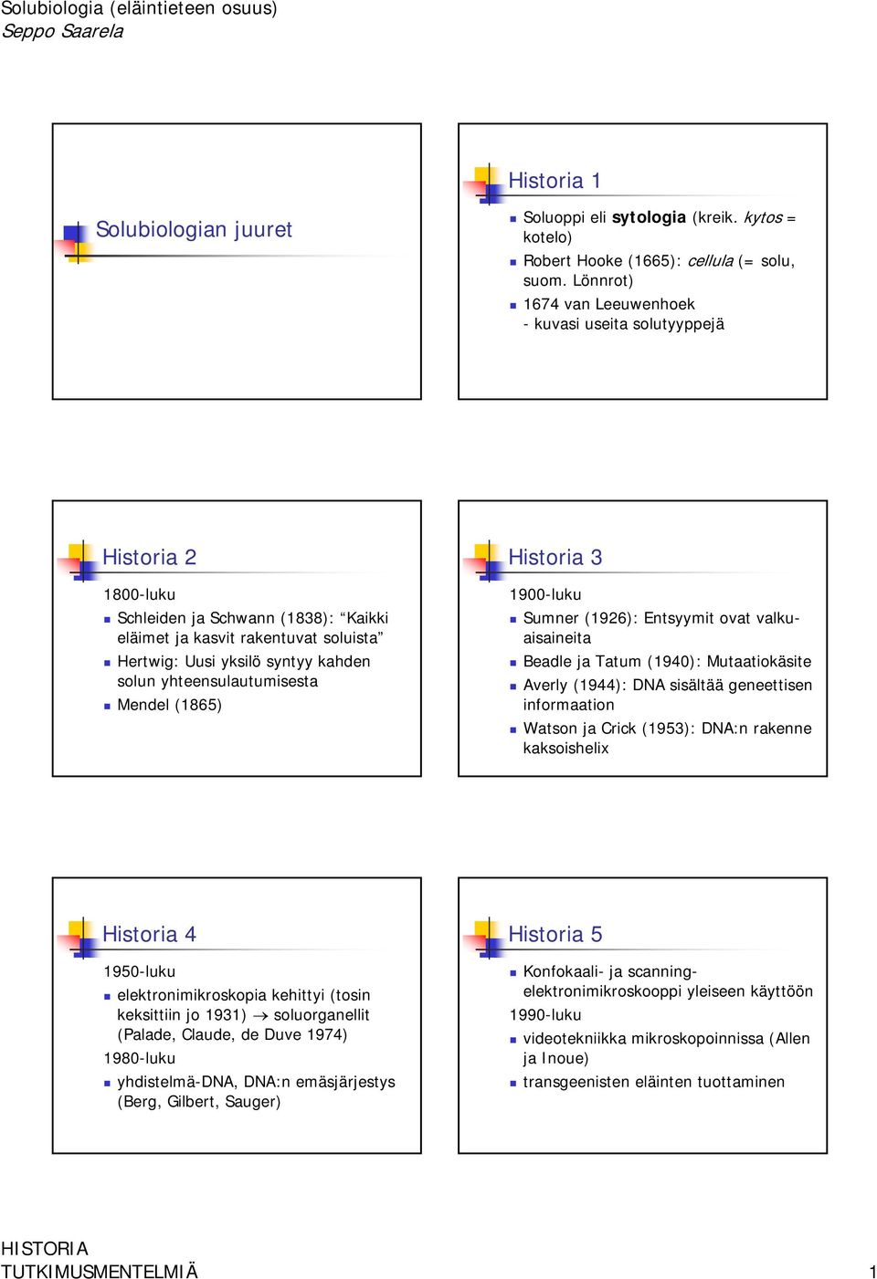 yhteensulautumisesta Mendel (1865) Historia 3 1900-luku Sumner (1926): Entsyymit ovat valkuaisaineita Beadle ja Tatum (1940): Mutaatiokäsite Averly (1944): DNA sisältää geneettisen informaation