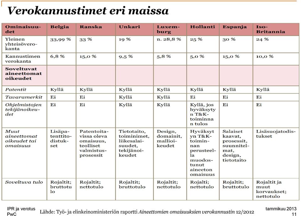 elinkeinoministeriön raportti