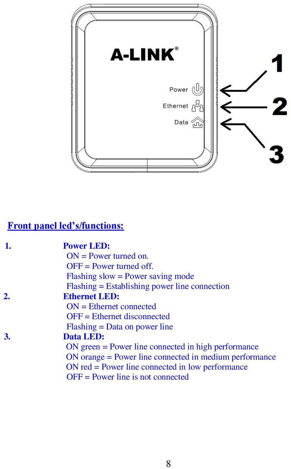 Ethernet LED: ON = Ethernet connected OFF = Ethernet disconnected Flashing = Data on power line 3.
