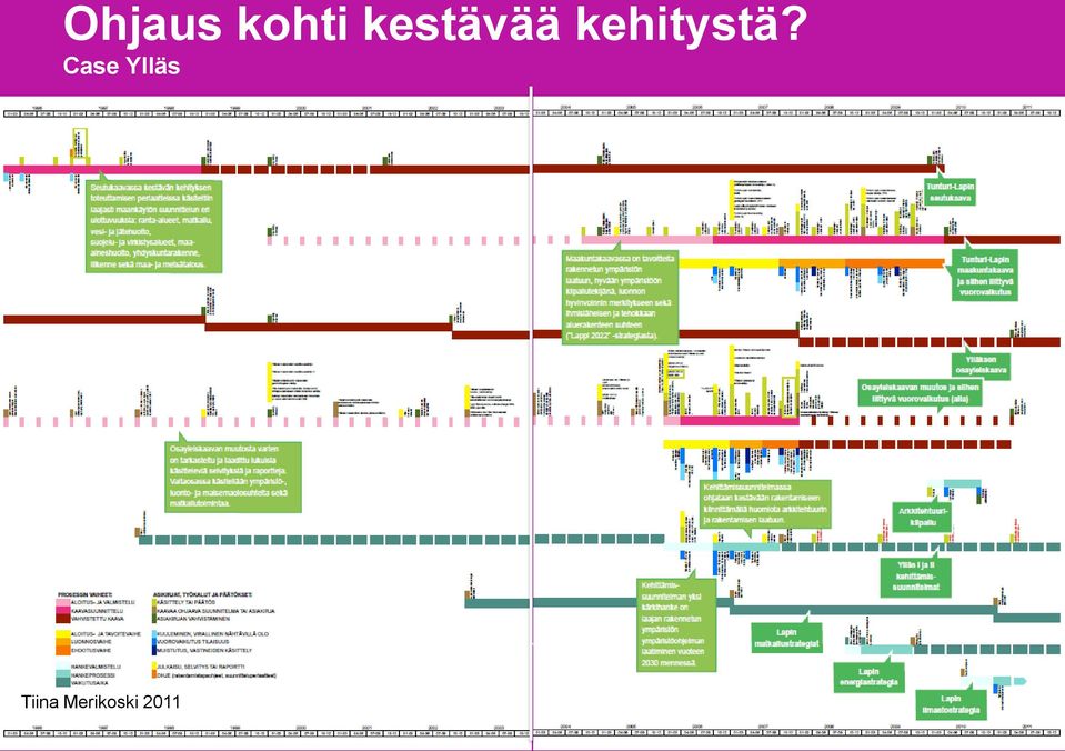 kehitystä?