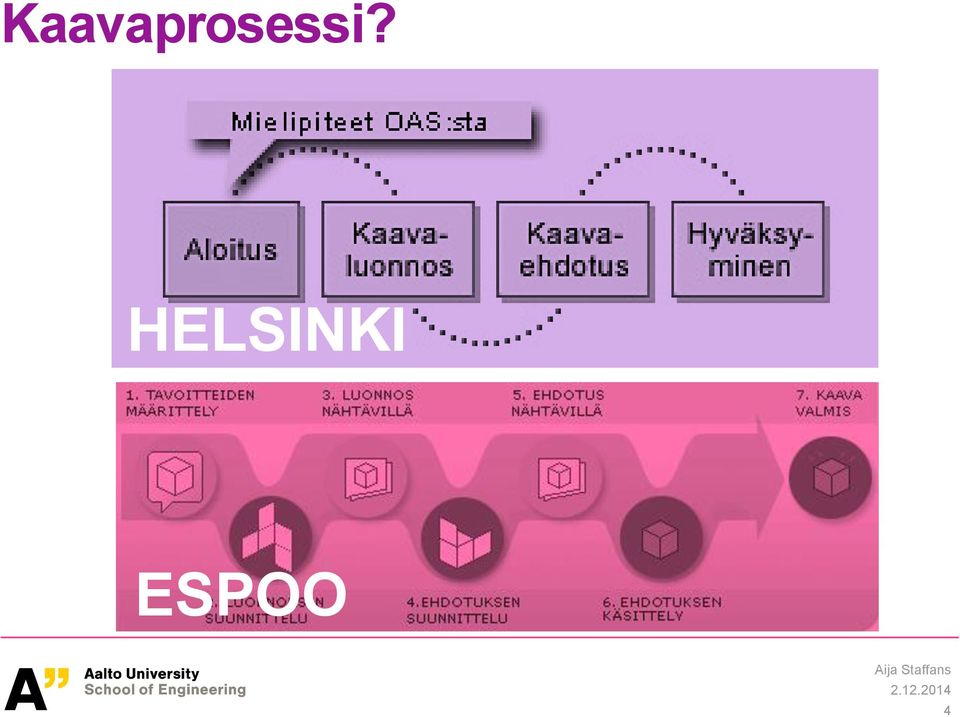 ESPOO Aija