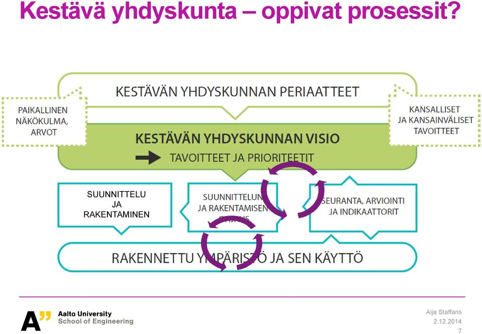 SUUNNITTELU JA