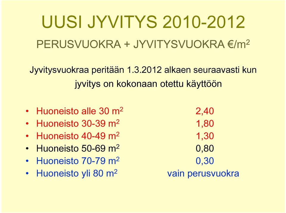 2012 alkaen seuraavasti kun jyvitys on kokonaan otettu käyttöön Huoneisto