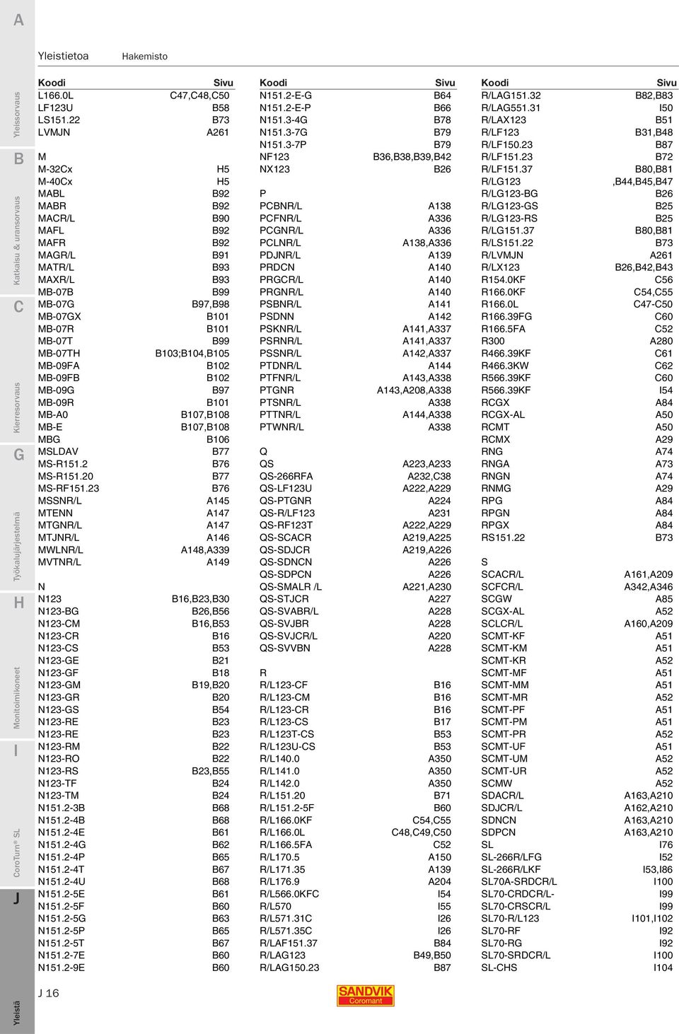 M-09G 97 M-09R 101 M-A0 107,108 M-E 107,108 MG 106 MSLDAV 77 MS-R151.2 76 MS-R151.20 77 MS-RF151.