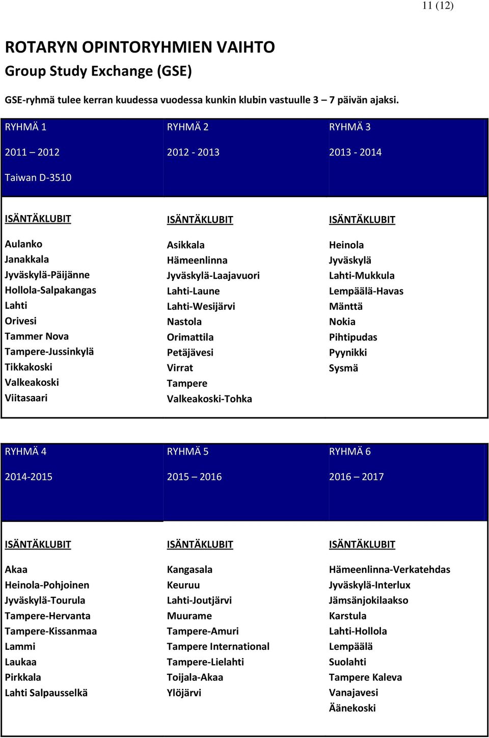 Valkeakoski Viitasaari ISÄNTÄKLUBIT Asikkala Hämeenlinna Jyväskylä-Laajavuori Lahti-Laune Lahti-Wesijärvi Nastola Orimattila Petäjävesi Virrat Tampere Valkeakoski-Tohka ISÄNTÄKLUBIT Heinola Jyväskylä