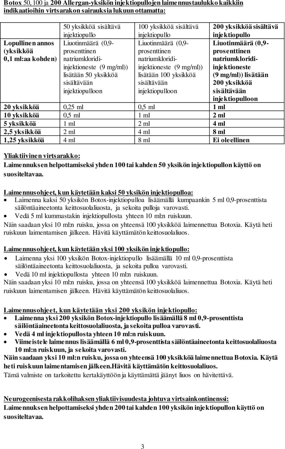 prosenttinen natriumkloridiinjektioneste (9 mg/ml)) lisätään 100 yksikköä sisältävään injektiopulloon 200 yksikköä sisältävä injektiopullo Liuotinmäärä (0,9- prosenttinen natriumkloridiinjektioneste