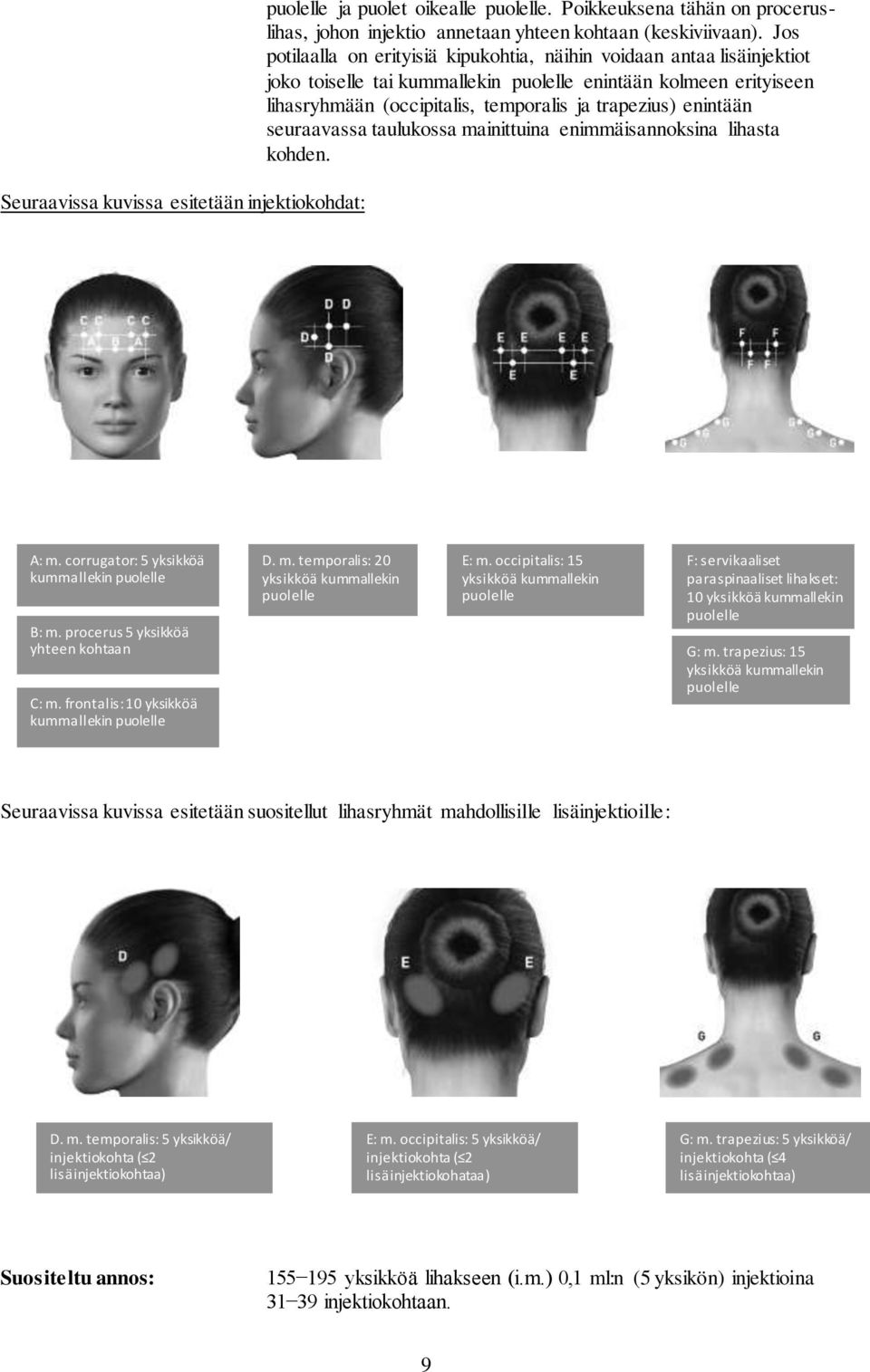 enintään seuraavassa taulukossa mainittuina enimmäisannoksina lihasta kohden. A: m. corrugator: 5 yksikköä kummallekin puolelle B: m. procerus 5 yksikköä yhteen kohtaan C: m.