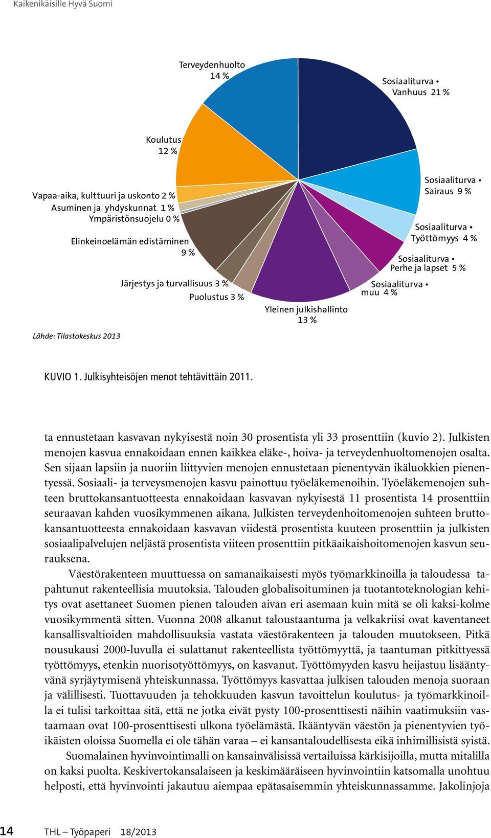 5 % Sosiaaliturva muu 4 % Kuvio 1. Julkisyhteisöjen menot tehtävittäin 2011. ta ennustetaan kasvavan nykyisestä noin 30 prosentista yli 33 prosenttiin (kuvio 2).