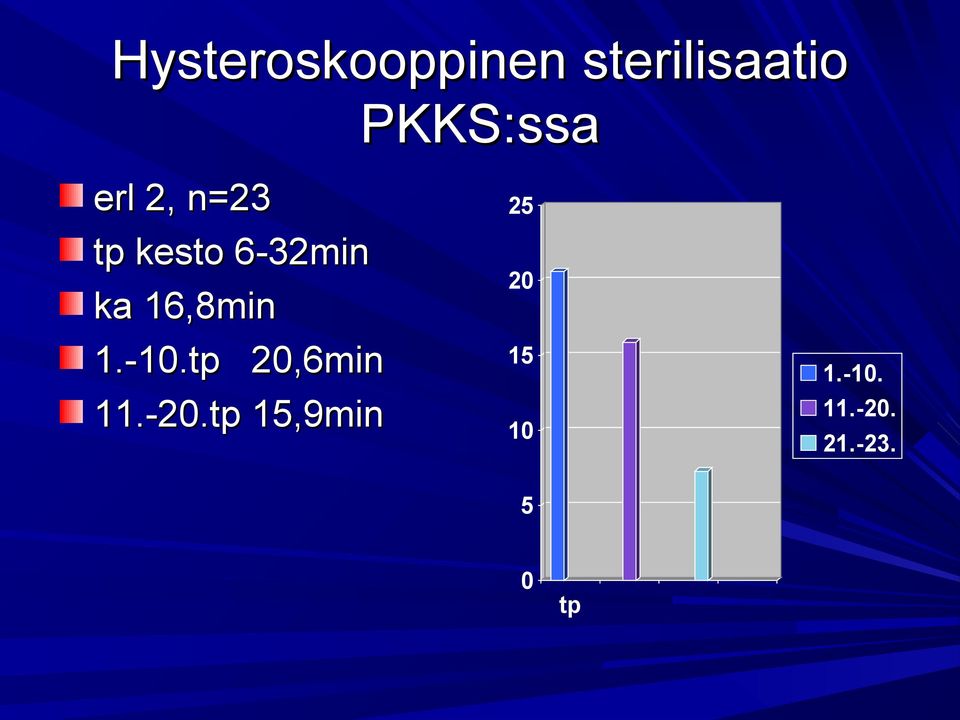 ka 16,8min 1.-10.tp 20,6min 11.-20.