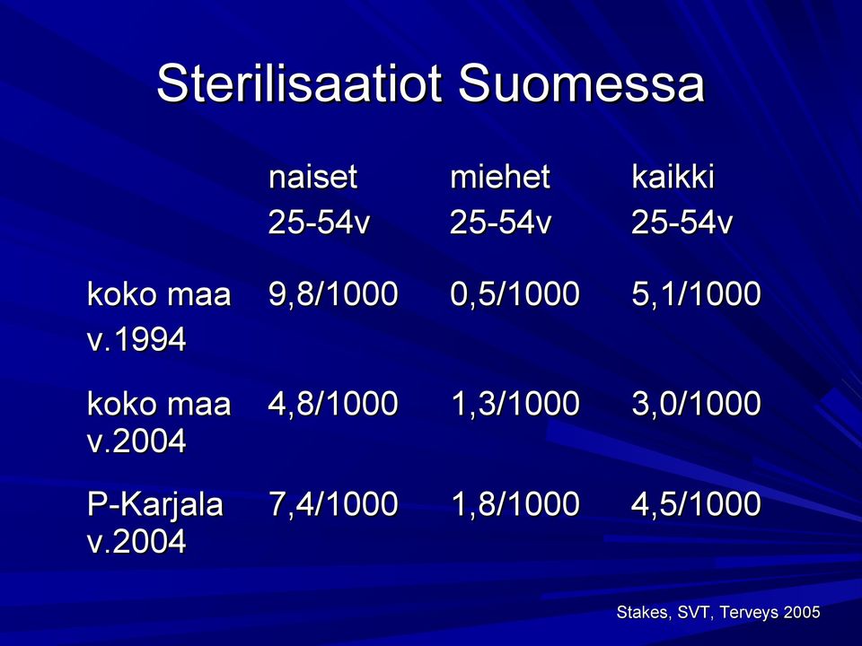 2004 P-Karjala v.