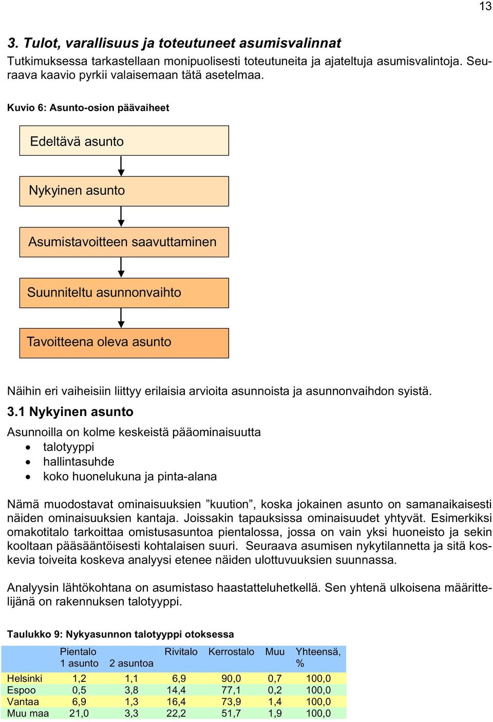 asunnoista ja asunnonvaihdon syistä. 3.