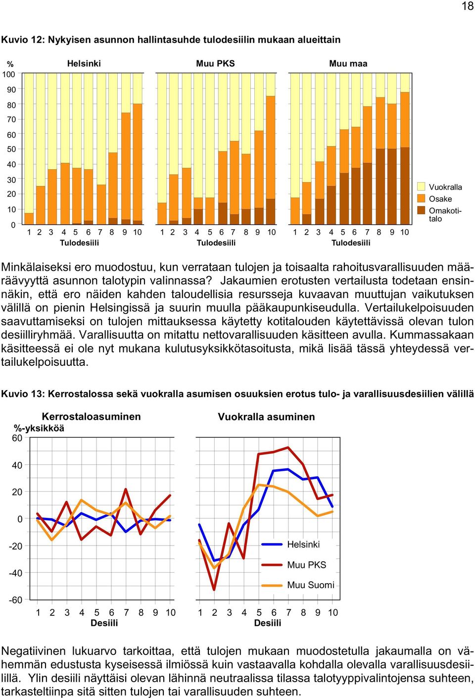 Jakaumien erotusten vertailusta todetaan ensinnäkin, että ero näiden kahden taloudellisia resursseja kuvaavan muuttujan vaikutuksen välillä on pienin Helsingissä ja suurin muulla pääkaupunkiseudulla.