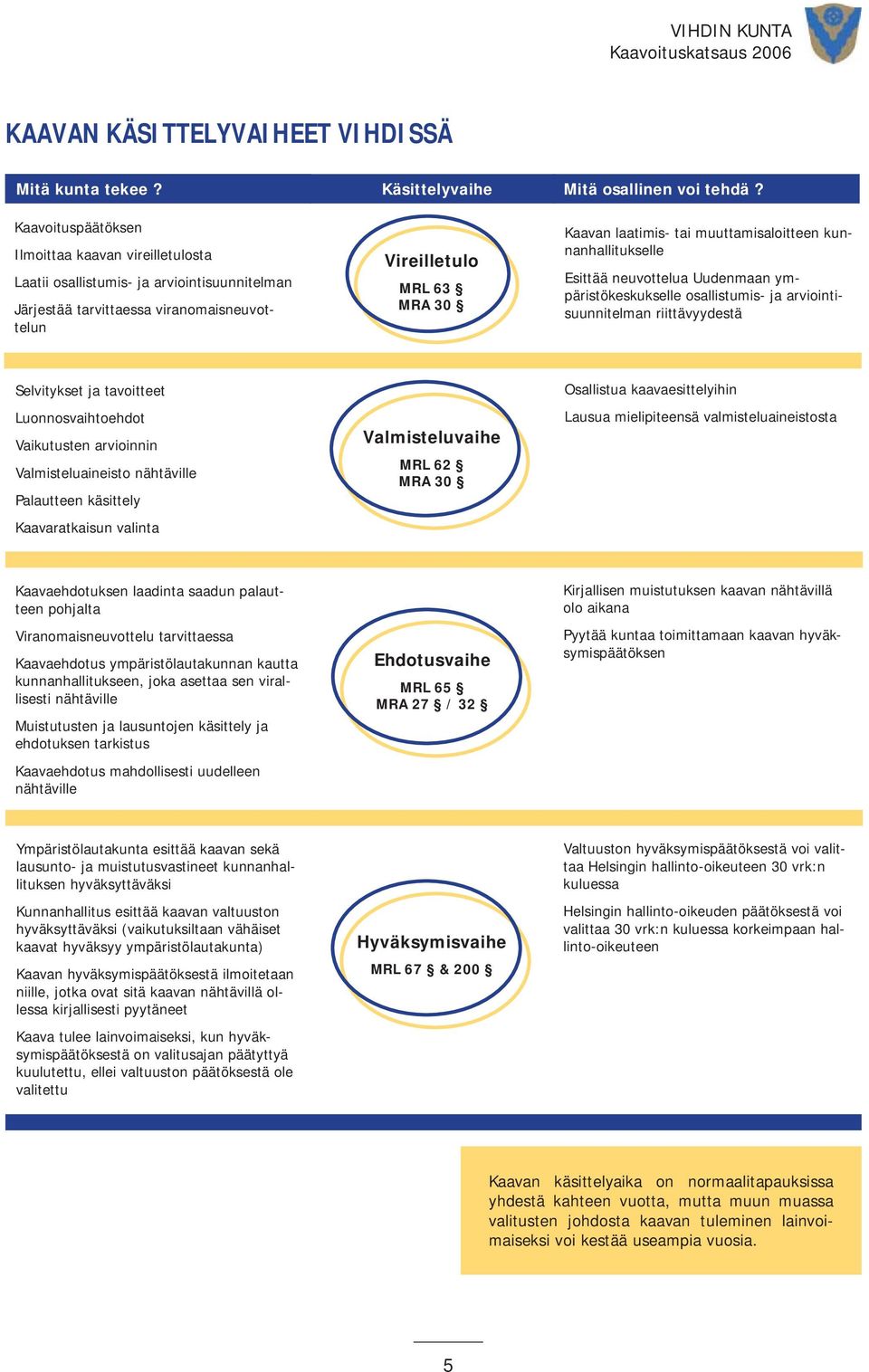 voi tehdä?