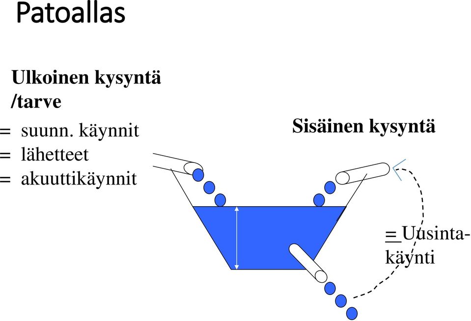 käynnit = lähetteet =