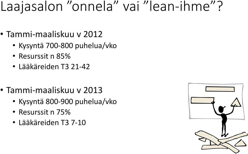 Resurssit n 85% Lääkäreiden T3 21-42