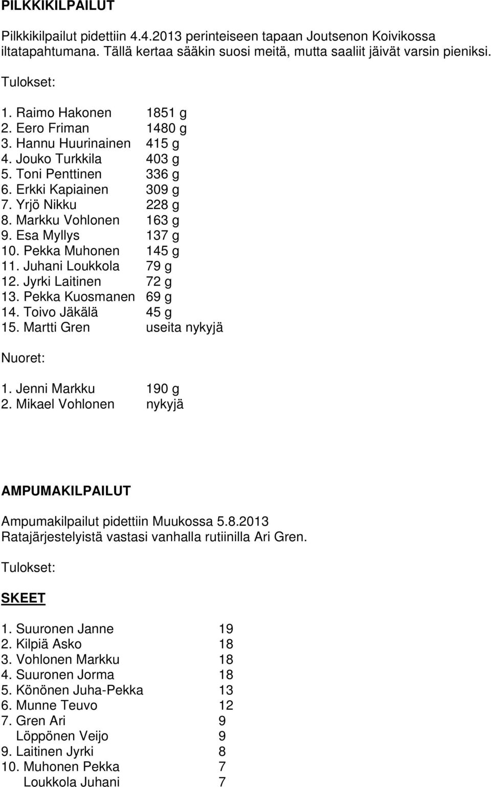 Esa Myllys 137 g 10. Pekka Muhonen 145 g 11. Juhani Loukkola 79 g 12. Jyrki Laitinen 72 g 13. Pekka Kuosmanen 69 g 14. Toivo Jäkälä 45 g 15. Martti Gren useita nykyjä Nuoret: 1. Jenni Markku 190 g 2.