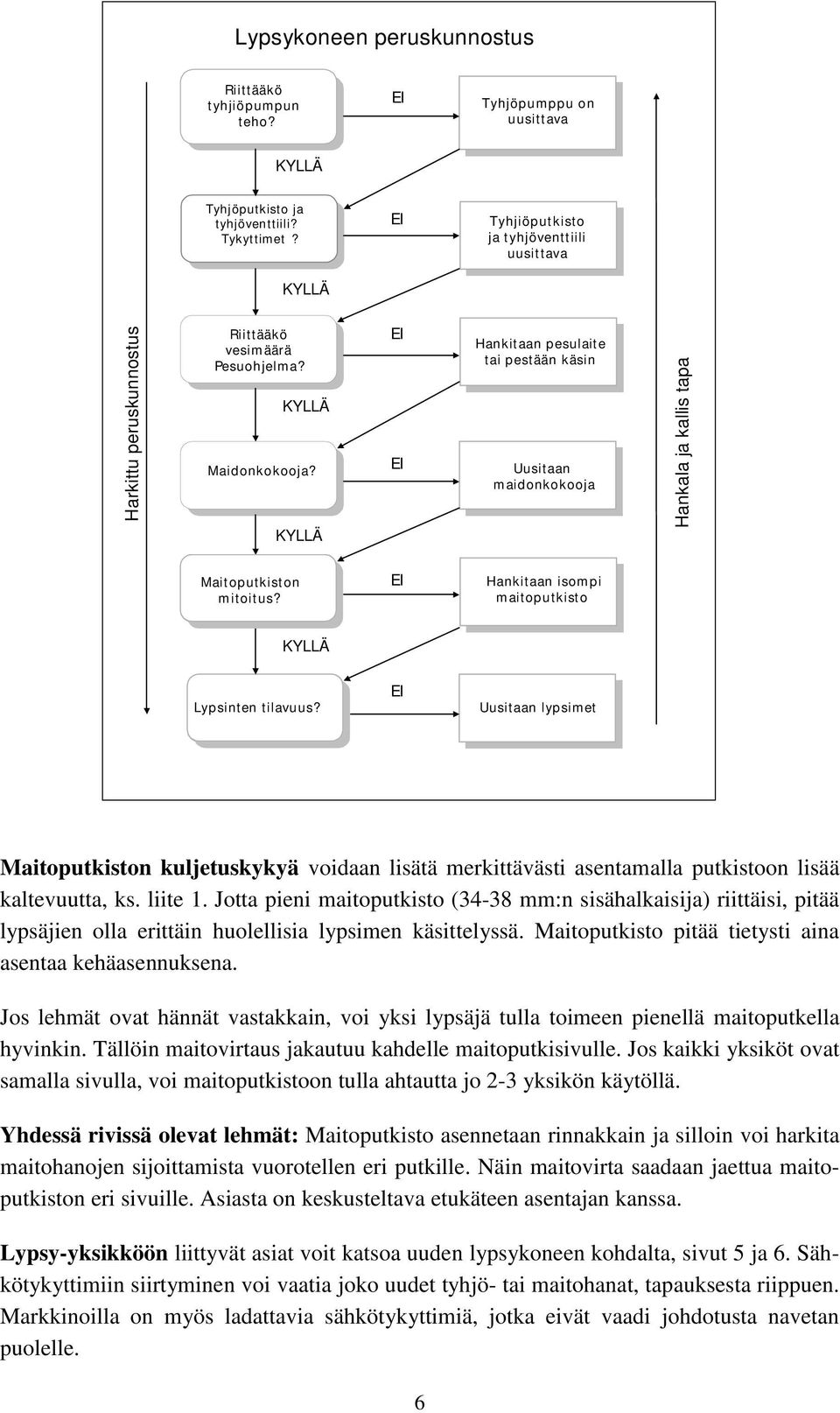 KYLLÄ EI EI Hankitaan pesulaite tai pestään käsin Uusitaan maidonkokooja Hankala ja kallis tapa Maitoputkiston mitoitus? EI Hankitaan isompi maitoputkisto KYLLÄ Lypsinten tilavuus?