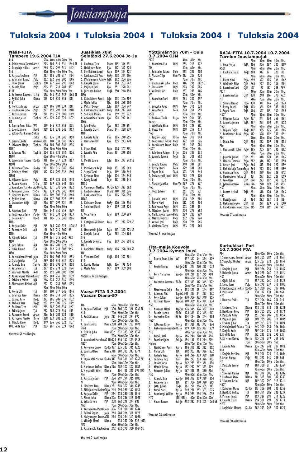 Heikkinen Reko PJA 312 312 624 T16 60m 60m Yht. T16 60m 50m 40m 30m Yht. 3. Pietikäinen Antti KaJo 309 314 623 1. Sulosalmi Laura PoJo 255 229 484 1. Karjala Eveliina PJA 263 288 286 317 1154 4.