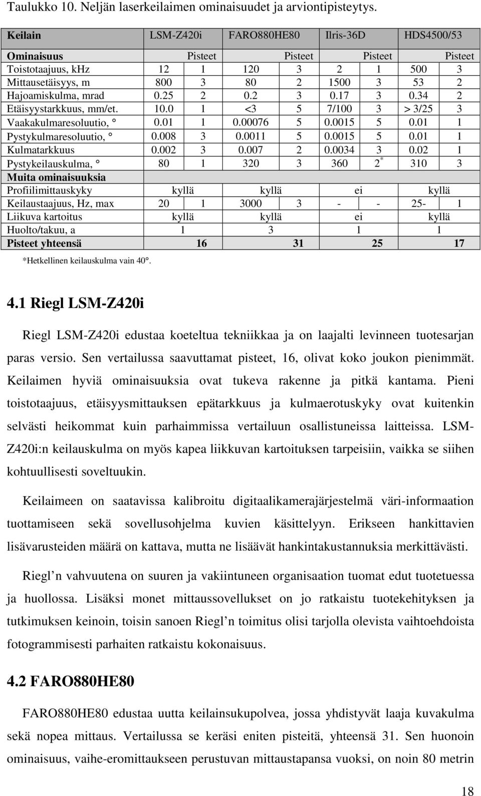 25 2 0.2 3 0.17 3 0.34 2 Etäisyystarkkuus, mm/et. 10.0 1 <3 5 7/100 3 > 3/25 3 Vaakakulmaresoluutio, 0.01 1 0.00076 5 0.0015 5 0.01 1 Pystykulmaresoluutio, 0.008 3 0.0011 5 0.0015 5 0.01 1 Kulmatarkkuus 0.