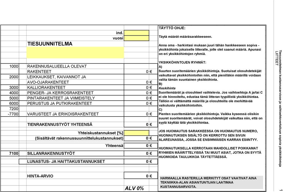 PERUSTUS JA PUTKIRAKENTEET 0 7200-7700 VARUSTEET JA ERIKOISRAKENTEET 0 TIENRAKENNUSTYÖT YHTEENSÄ 0 Yhteiskustannukset [%] (Sisältävät rakennussuunnittelukustannukset) 0 Yhteensä 0 7100
