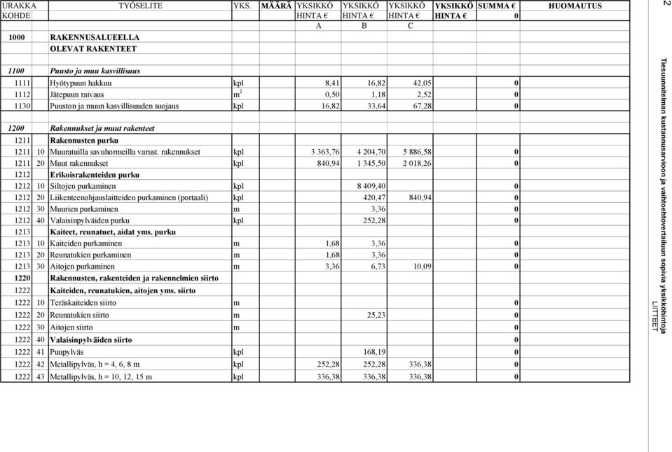 rakennukset kpl 3 363,76 4 204,70 5 886,58 0 1211 20 Muut rakennukset kpl 840,94 1 345,50 2 018,26 0 1212 Erikoisrakenteiden purku 1212 10 Siltojen purkaminen kpl 8 409,40 0 1212 20