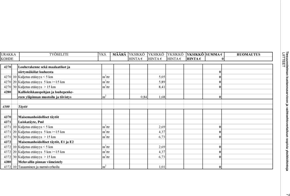 etäisyys < 5 km m 3 rtr 2,69 0 4371 20 Kuljetus etäisyys 5 km ><15 km m 3 rtr 4,37 0 4371 30 Kuljetus etäisyys > 15 km m 3 rtr 6,73 0 4372 Maisemanhoidolliset täytöt, E1 ja E2 4372 10 Kuljetus