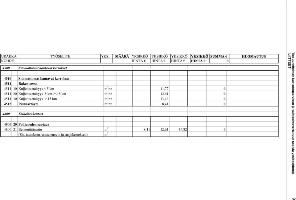 Piennartäyte m 3 rtr 8,41 0 4800 Erikoisrakenteet 4800 20 Pohjaveden suojaus 4800 21 Bentoniittimatto m 2 8,41 12,61 16,82 0