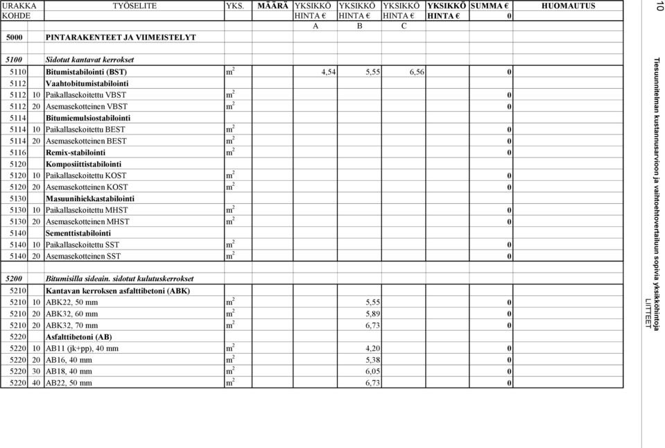 Paikallasekoitettu KOST m 2 0 5120 20 Asemasekotteinen KOST m 2 0 5130 Masuunihiekkastabilointi 5130 10 Paikallasekoitettu MHST m 2 0 5130 20 Asemasekotteinen MHST m 2 0 5140 Sementtistabilointi 5140