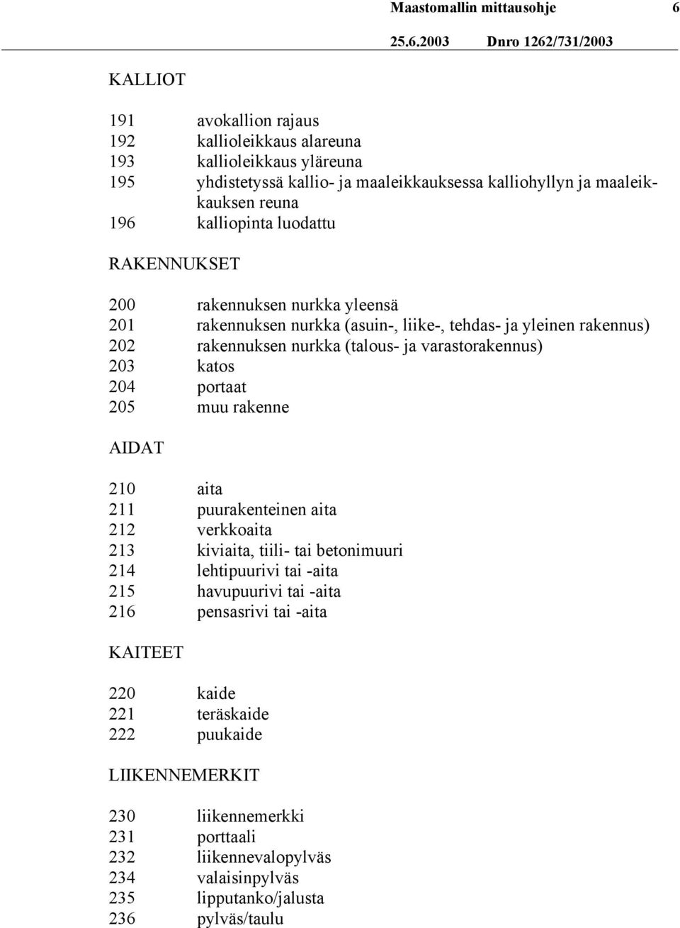 196 kalliopinta luodattu RAKENNUKSET 200 rakennuksen nurkka yleensä 201 rakennuksen nurkka (asuin-, liike-, tehdas- ja yleinen rakennus) 202 rakennuksen nurkka (talous- ja varastorakennus) 203 katos