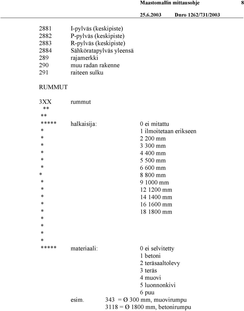 290 muu radan rakenne 291 raiteen sulku RUMMUT 3XX rummut ** ** ***** halkaisija: 0 ei mitattu * 1 ilmoitetaan erikseen * 2 200 mm * 3 300 mm * 4 400