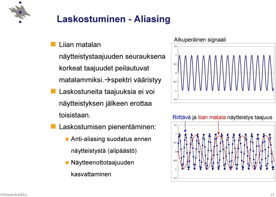 Laskostumisen pienentäminen: Antialiasing suodatus ennen näytteistystä (alipäästö) Näytteenottotaajuuden