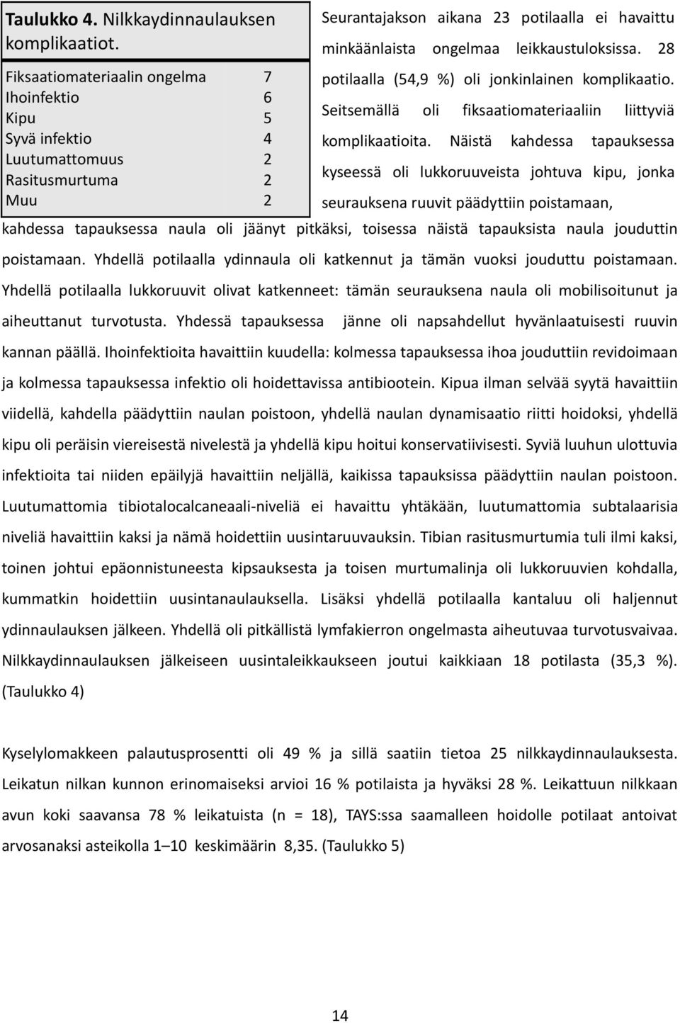 28 potilaalla (54,9 %) oli jonkinlainen komplikaatio. Seitsemällä oli fiksaatiomateriaaliin liittyviä komplikaatioita.