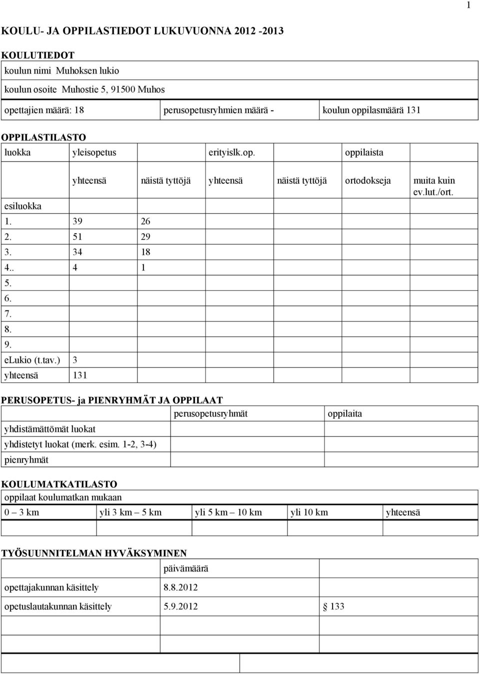 8. 9. elukio (t.tav.) 3 yhteensä 131 PERUSOPETUS- ja PIENRYHMÄT JA OPPILAAT perusopetusryhmät yhdistämättömät luokat yhdistetyt luokat (merk. esim.