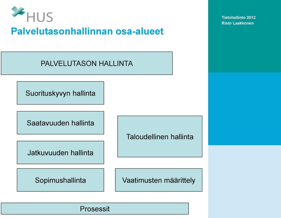 Saatavuuden hallinta Jatkuvuuden hallinta