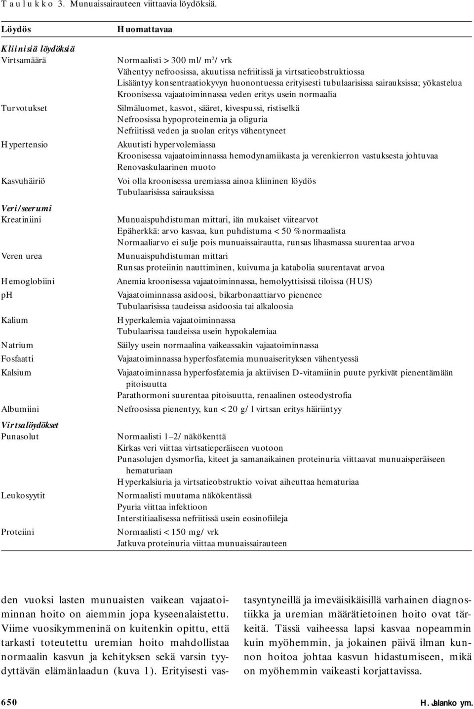 Leukosyytit Proteiini Huomattavaa Normaalisti > 300 ml/m 2 /vrk Vähentyy nefroosissa, akuutissa nefriitissä ja virtsatieobstruktiossa Lisääntyy konsentraatiokyvyn huonontuessa erityisesti